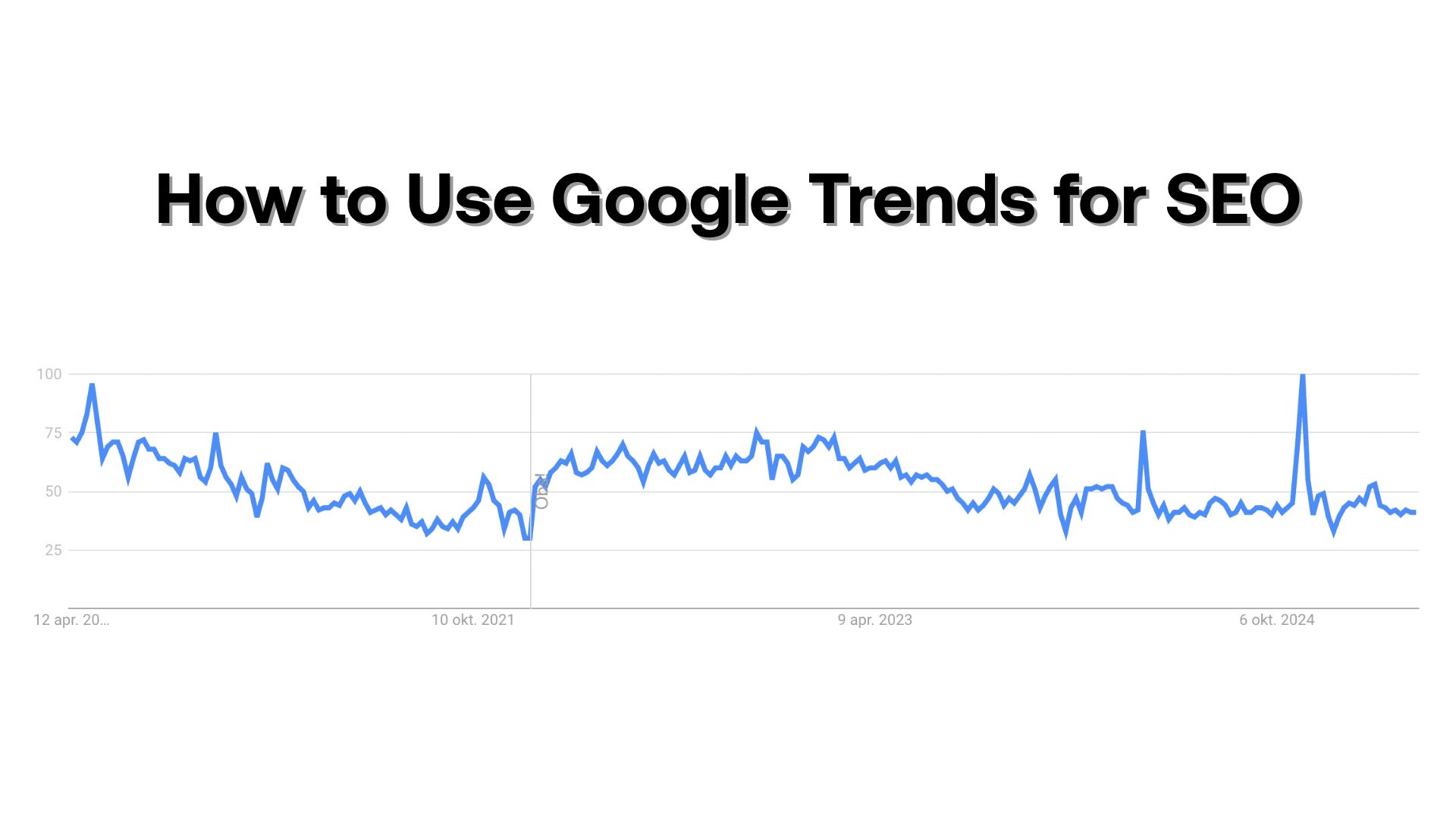 Google Trends graph and the text "How to Use Google Trends for SEO".